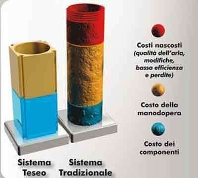 Air Motor - Immagine 2