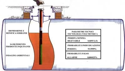 Ecomedit - Immagine 1
