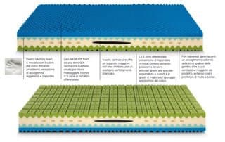 Sogniflex - Immagine 1